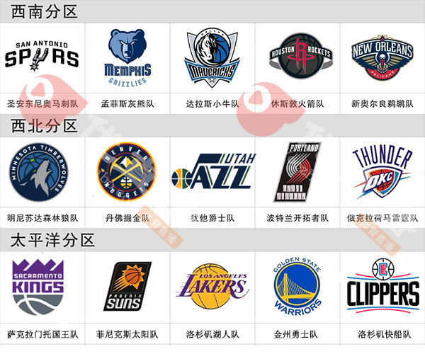 西部球隊logo