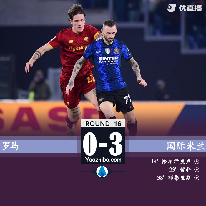羅馬0-3完敗國際米蘭