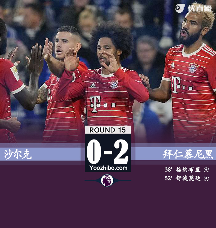 拜仁2-0沙爾克 穆西亞拉2助攻舒波莫廷破門 