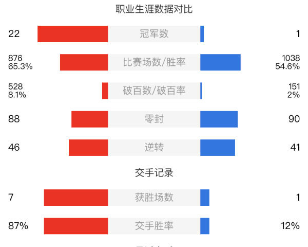 丁俊暉vs馬克-金賽事前瞻