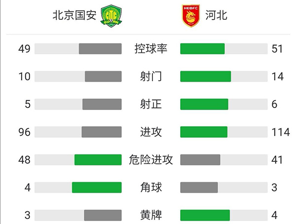 北京國安2-1河北  張玉寧、張稀哲點射塞爾納斯穿云箭