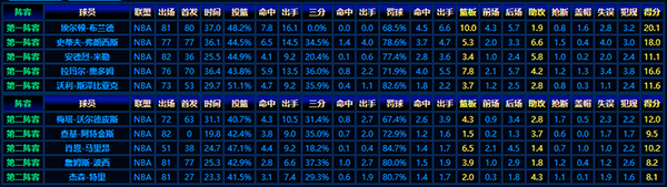 1999-00賽季NBA最佳新秀陣容:從青澀到閃耀的成長之路
