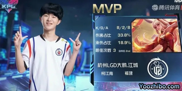 MVP是杭州LGD大鵝.江城的公孫離