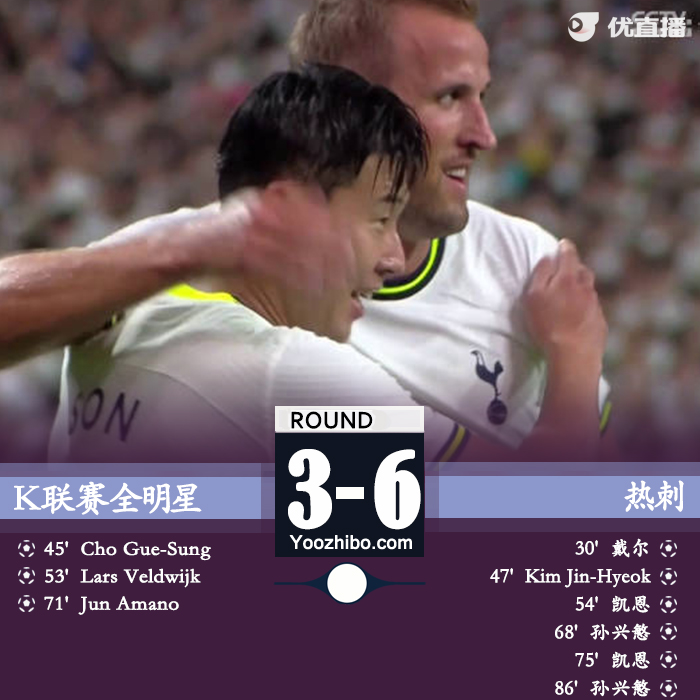 熱刺6-3K聯賽全明星