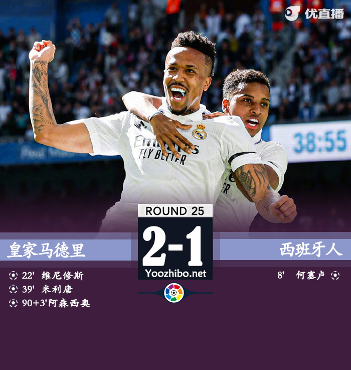 皇家馬德里3-1西班牙人。