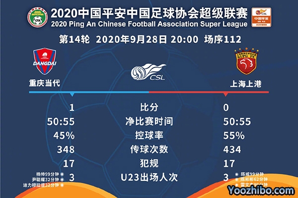 重慶1-0勝上港