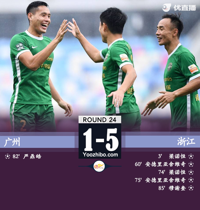 浙江隊5-1擊敗廣州隊