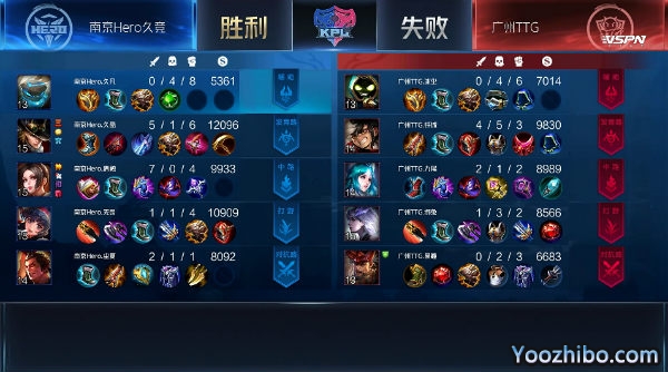 2020年KPL秋季賽常規賽 南京Hero vs 廣州TTG全場錄像