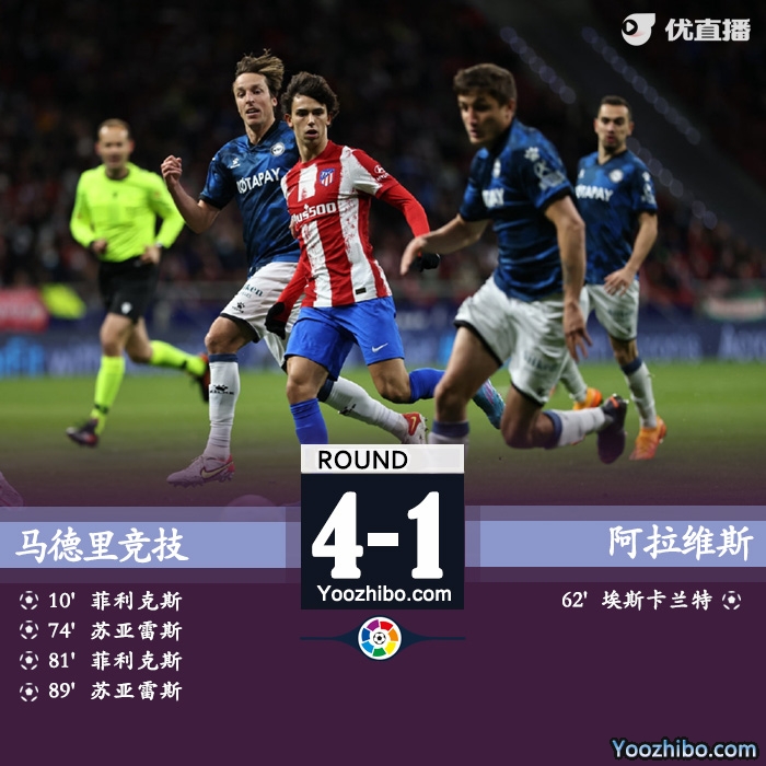 馬競4-1戰勝阿拉維斯