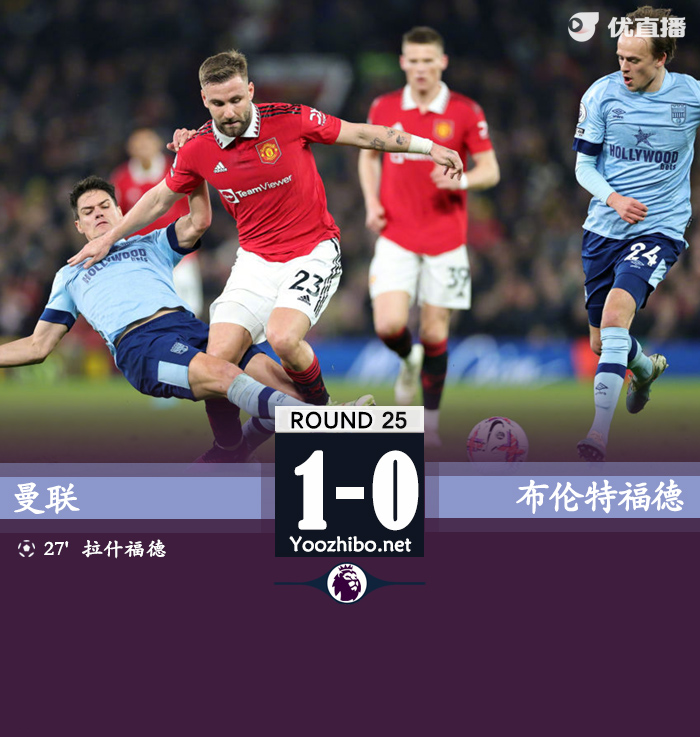 曼聯1-0布倫特福德，重回前四