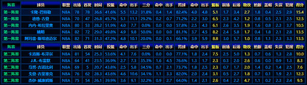 回顧2002-03賽季NBA最佳新秀陣容:傳奇的起點