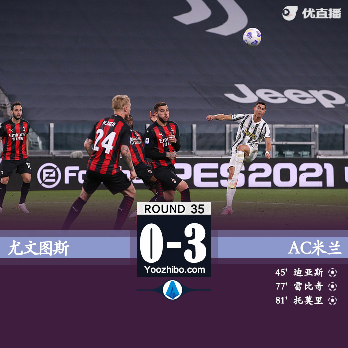 米蘭3-0尤文升至第三 迪亞斯雷比奇破門什琴斯尼撲點