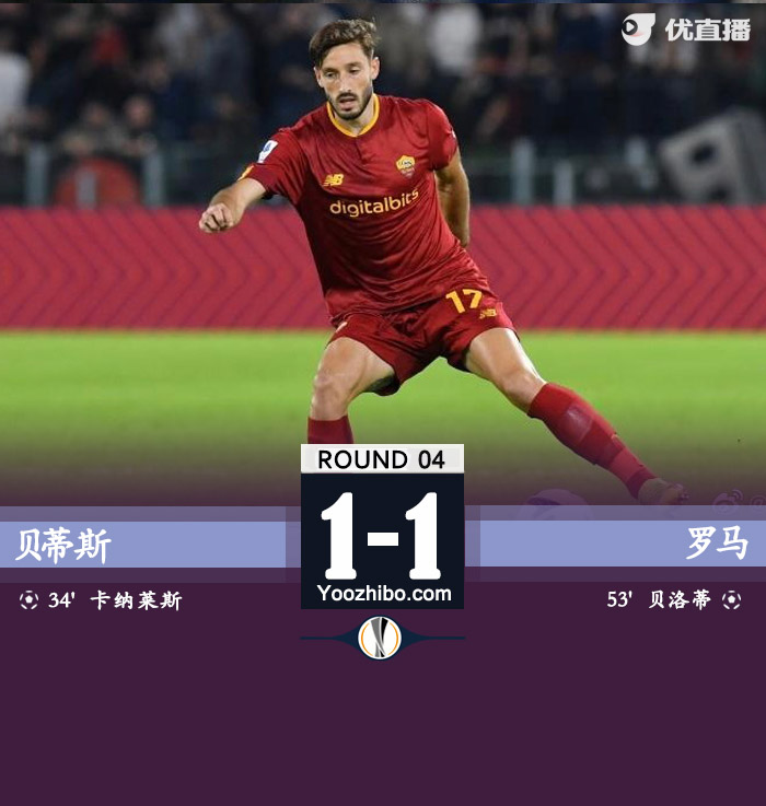 羅馬客場1-1戰平皇家貝蒂斯