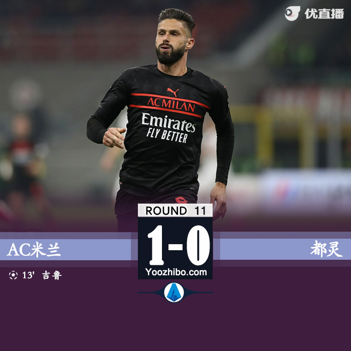 AC米蘭1-0都靈 豪取聯賽6連勝暫登榜首吉魯建功