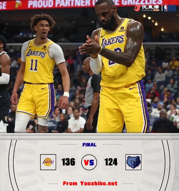 湖人136-124戰勝灰熊 詹姆斯23+14+12 八村塁32+10