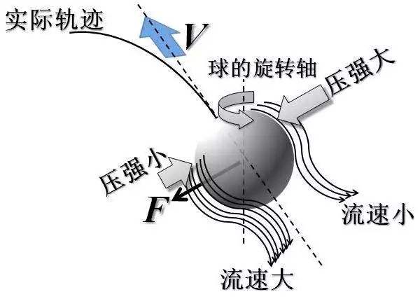 足球專業術語-落葉球?意思介紹