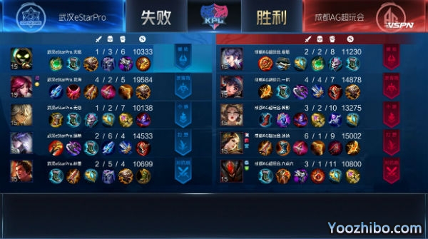 2020年KPL秋季賽常規賽 成都AG超玩會 vs 武漢eStarPro全場錄像