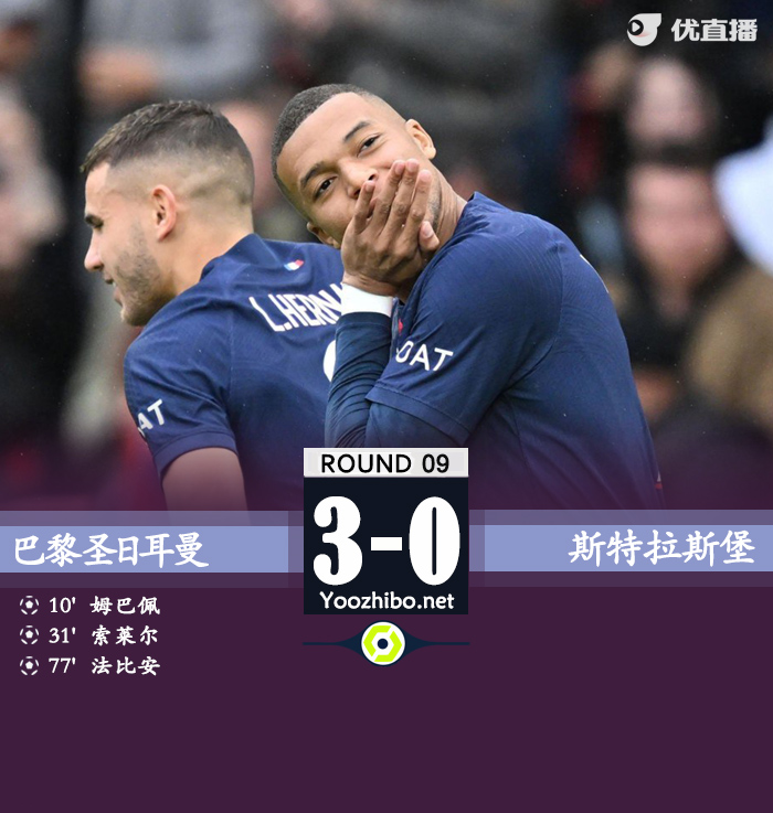 巴黎3-0斯特拉斯堡 姆巴佩、索萊爾傳射魯伊斯破門