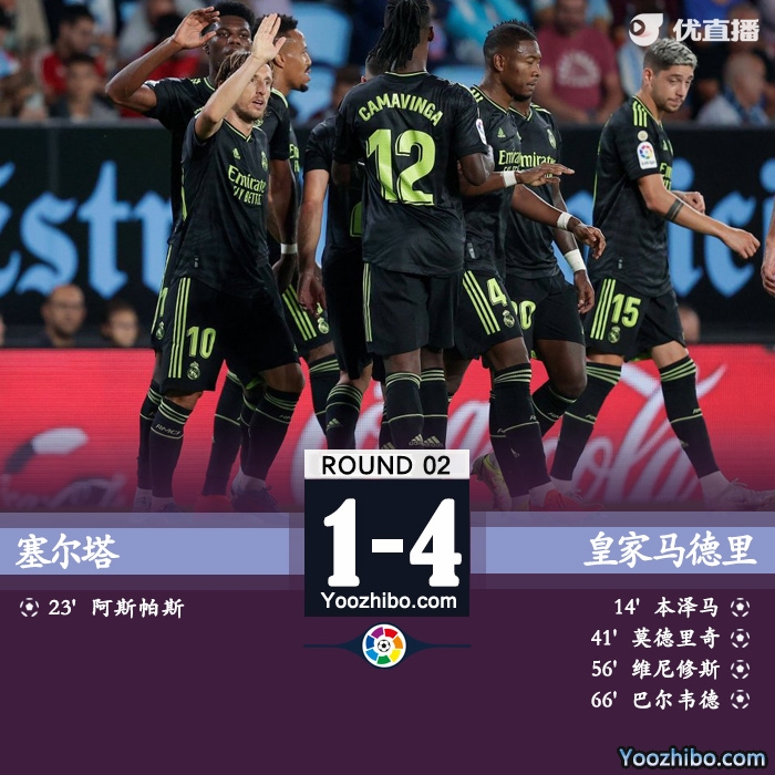 皇馬客場4-1塞爾塔