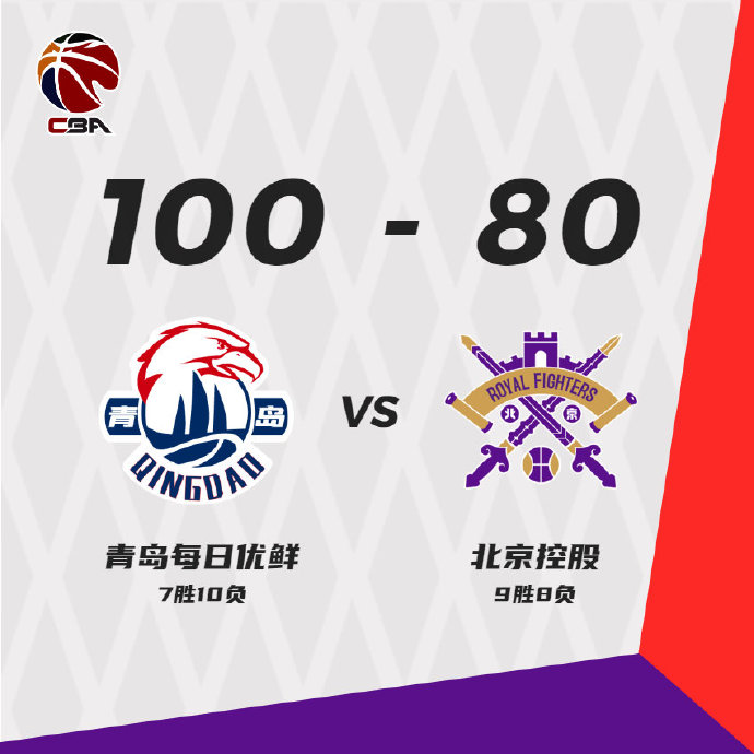 青島戰勝北控