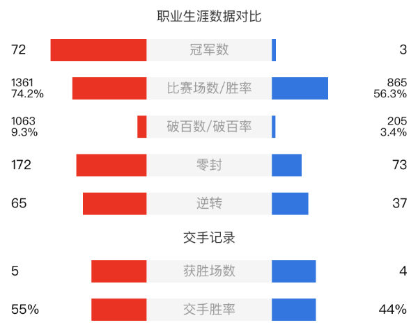 奧沙利文vs霍爾特直播賽事前瞻