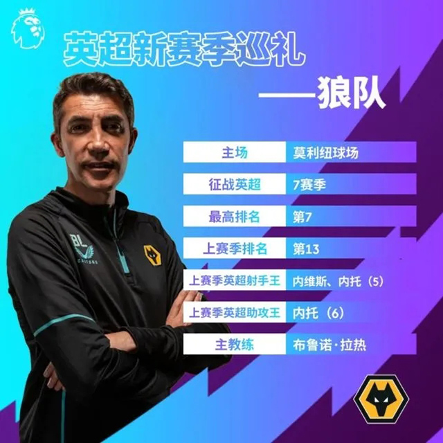 2021-22賽季狼隊陣容名單一覽