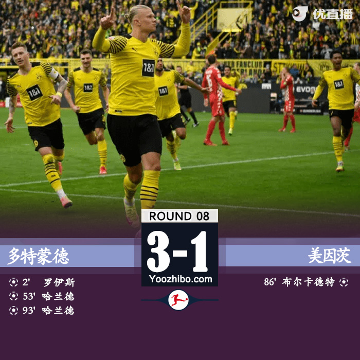 多特蒙德3-1美因茨 哈蘭德梅開二度羅伊斯閃擊