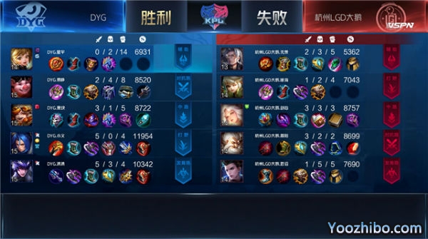 2020年KPL秋季賽常規賽 杭州LGD大鵝 vs DYG全場錄像
