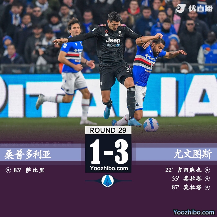 尤文3-1桑普 萊莫拉塔雙響夸德拉多造烏龍3C撲點聯賽3連勝