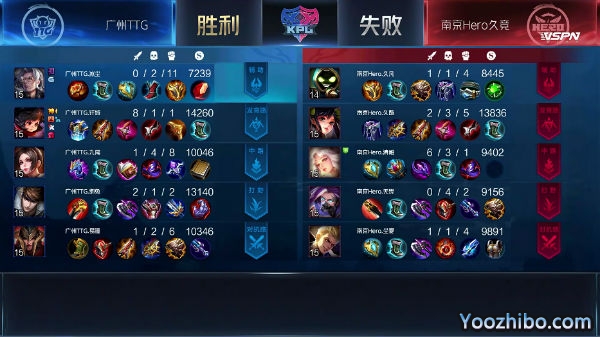 2020年KPL秋季賽常規賽 南京Hero vs 廣州TTG全場錄像