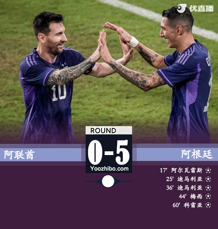 阿根廷5-0阿聯酋