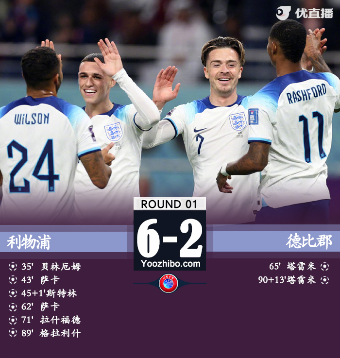 英格蘭6-2大勝伊朗取得開門紅