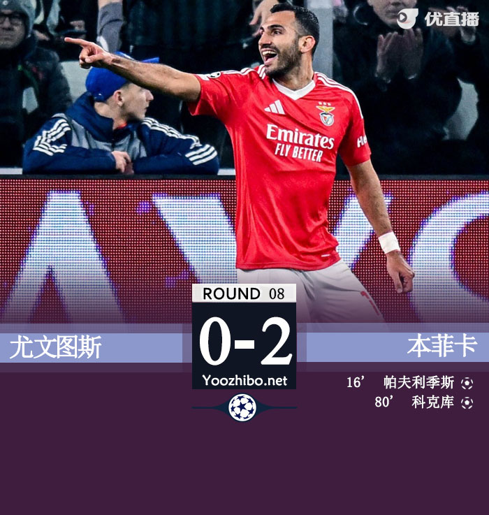 尤文圖斯vs本菲卡