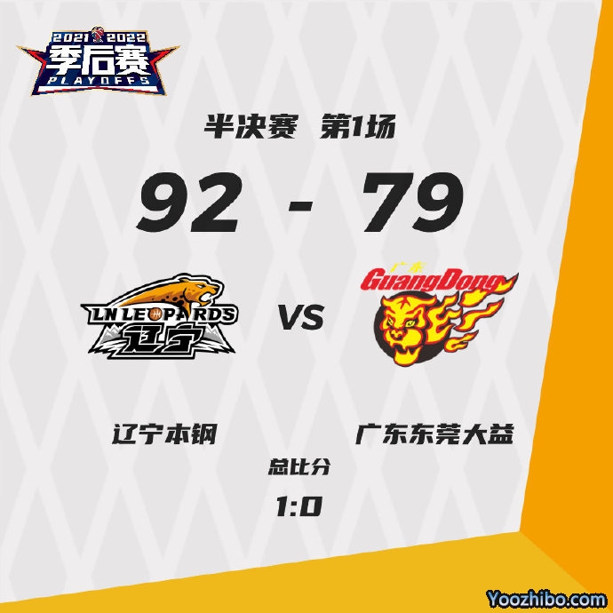 終遼寧輕取廣東