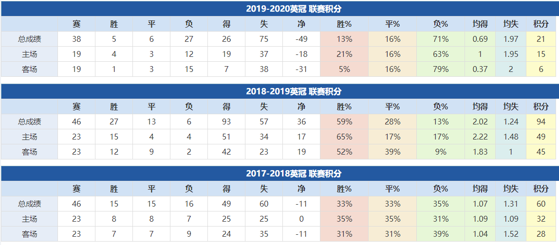 諾維奇近年成績: