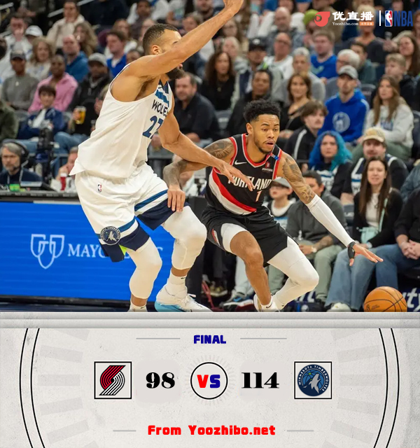 殘陣狼114-98逆轉開拓者 末節38-14！麥克丹尼爾斯30+10 西蒙斯21分