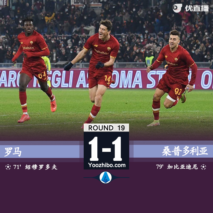 羅馬1-1桑普多利亞
