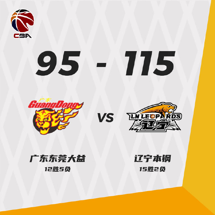 遼寧大勝廣東