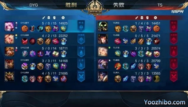2020年王者榮耀世冠杯總決賽G1 TSvsDYG全場錄像
