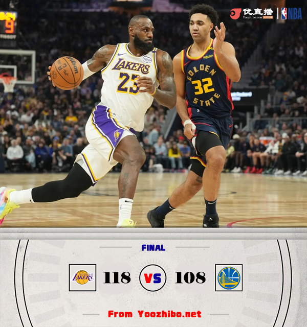 湖人118-108戰勝勇士 庫里下半場0分！濃眉36+13 詹姆斯25+5+12