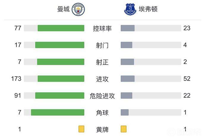 技術統計