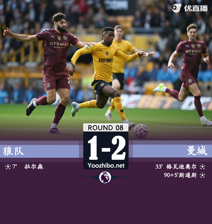 狼隊vs曼城