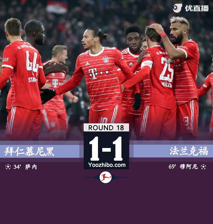 拜仁1-1法蘭克福遭遇聯賽三連平