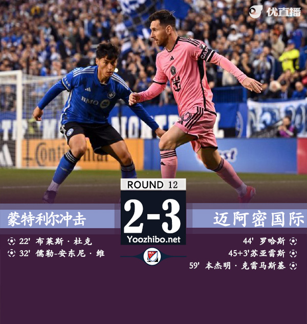 蒙特利爾沖擊vs邁阿密國際