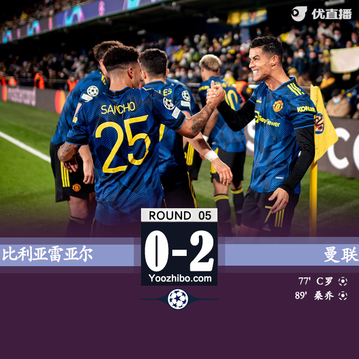 曼聯2-0黃潛 C羅挑射破門桑喬處子球