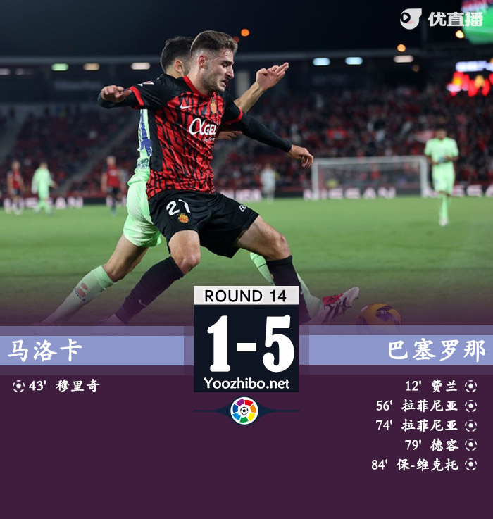 馬洛卡vs巴塞羅那