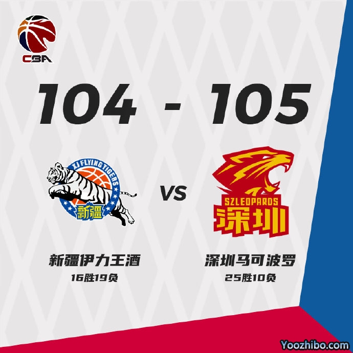 青島103-96險勝終結廣廈