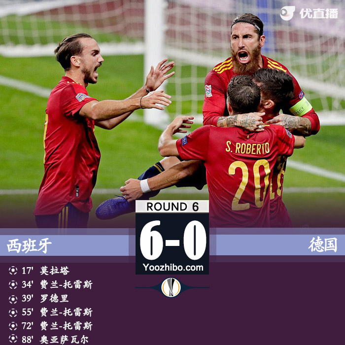 西班牙6-0大勝德國晉級四強