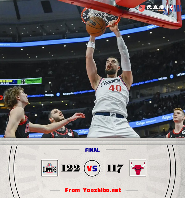 快船122-117戰勝公牛 哈登第3節20分&撤步三分收比賽 小卡復出17+8+4斷