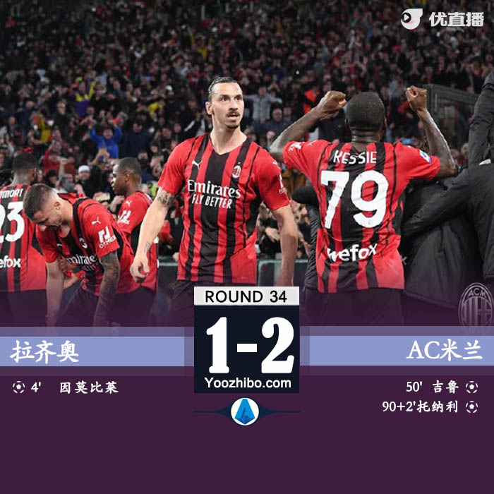 AC米蘭客場2-1逆轉拉齊奧
